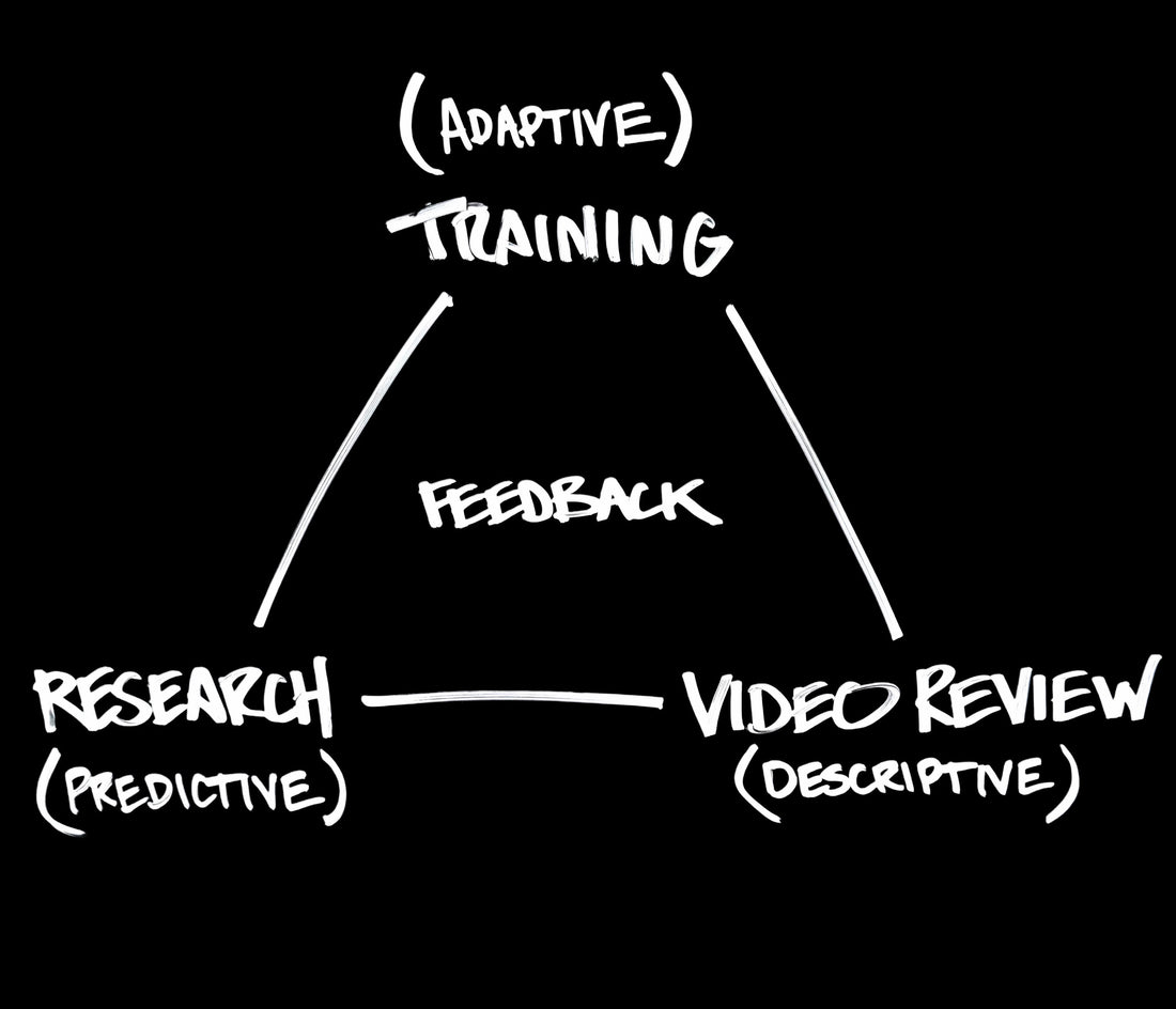 FEEDBACK SYSTEMS > PIPELINES